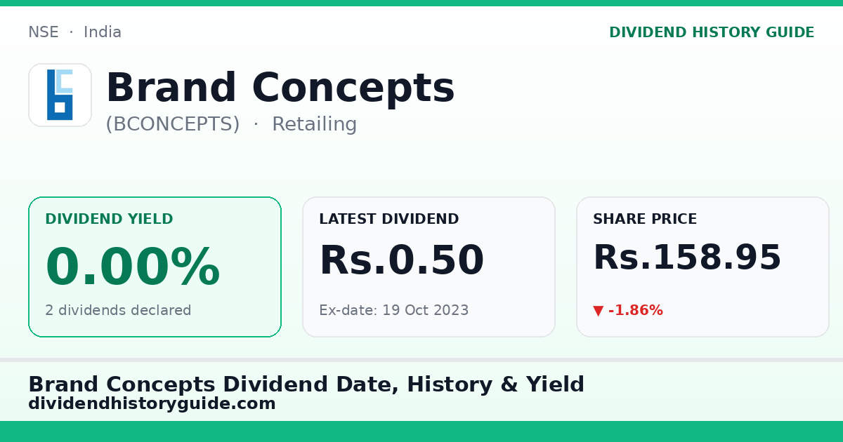 Brand Concepts (BCONCEPTS) dividend history — 0% yield, 2 dividends declared