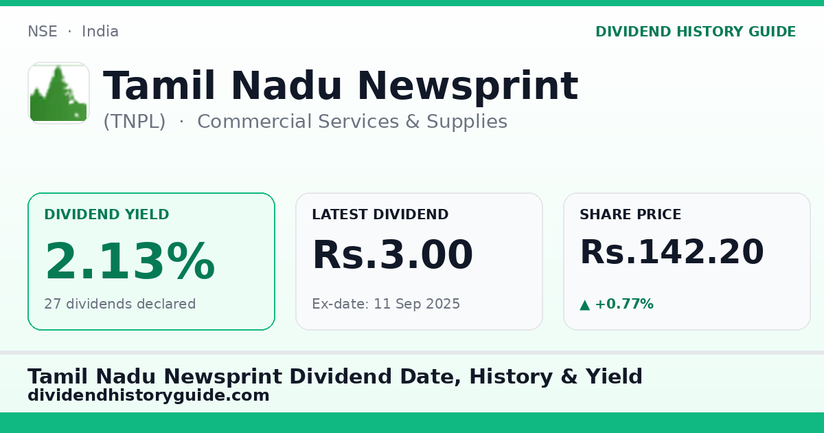 Tamil Nadu Newsprint (TNPL) dividend history — 2.13% yield, 27 dividends declared
