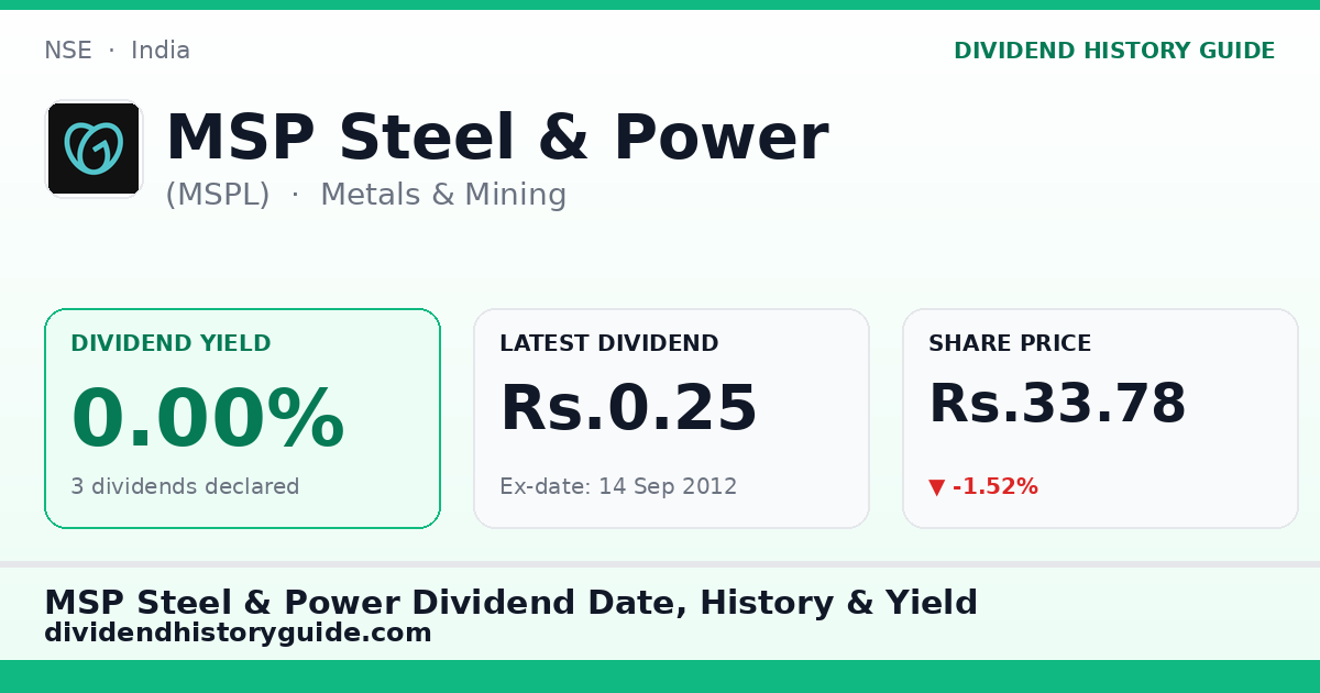 MSP Steel & Power (MSPL) dividend history — 0% yield, 3 dividends declared