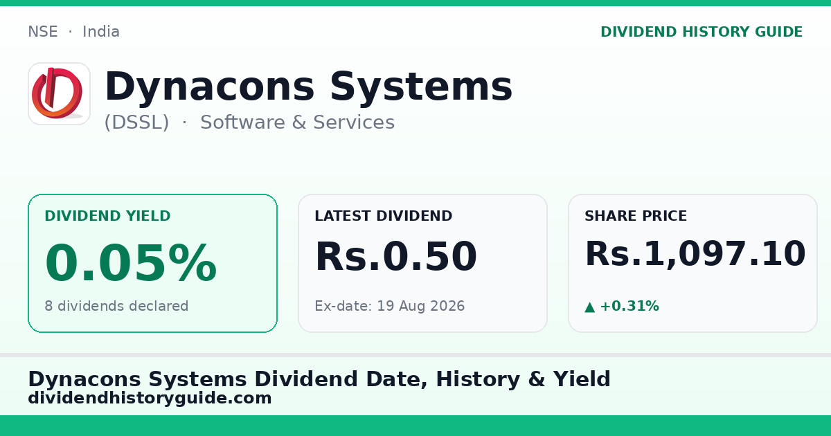 Dynacons Systems (DSSL) dividend history — 0.05% yield, 8 dividends declared