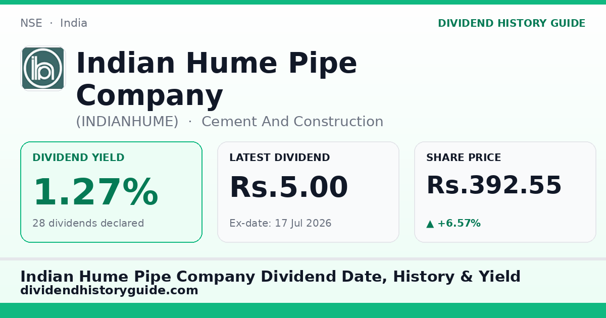 Indian Hume Pipe Company (INDIANHUME) dividend history — 1.27% yield, 28 dividends declared