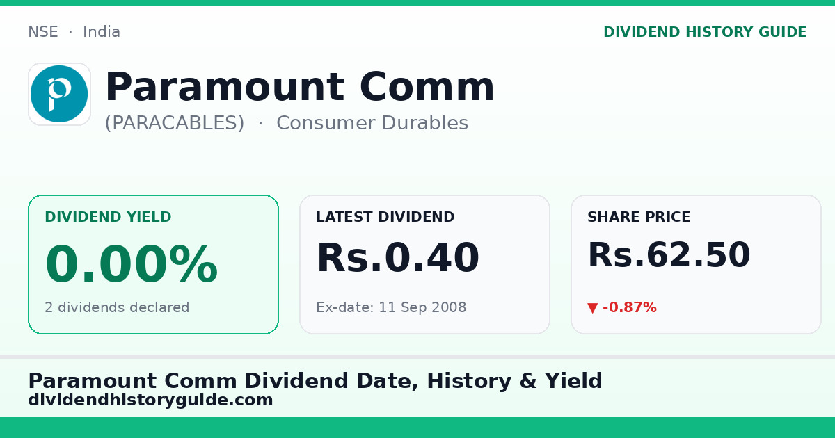 Paramount Comm (PARACABLES) dividend history — 0% yield, 2 dividends declared