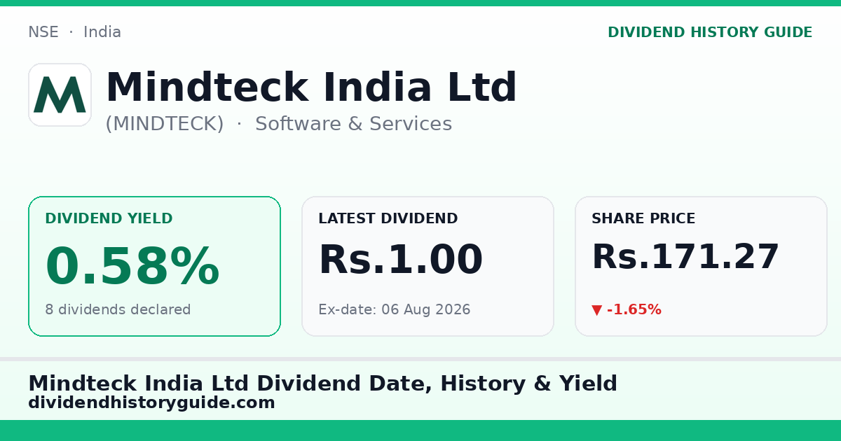 Mindteck India Ltd (MINDTECK) dividend history — 0.58% yield, 8 dividends declared