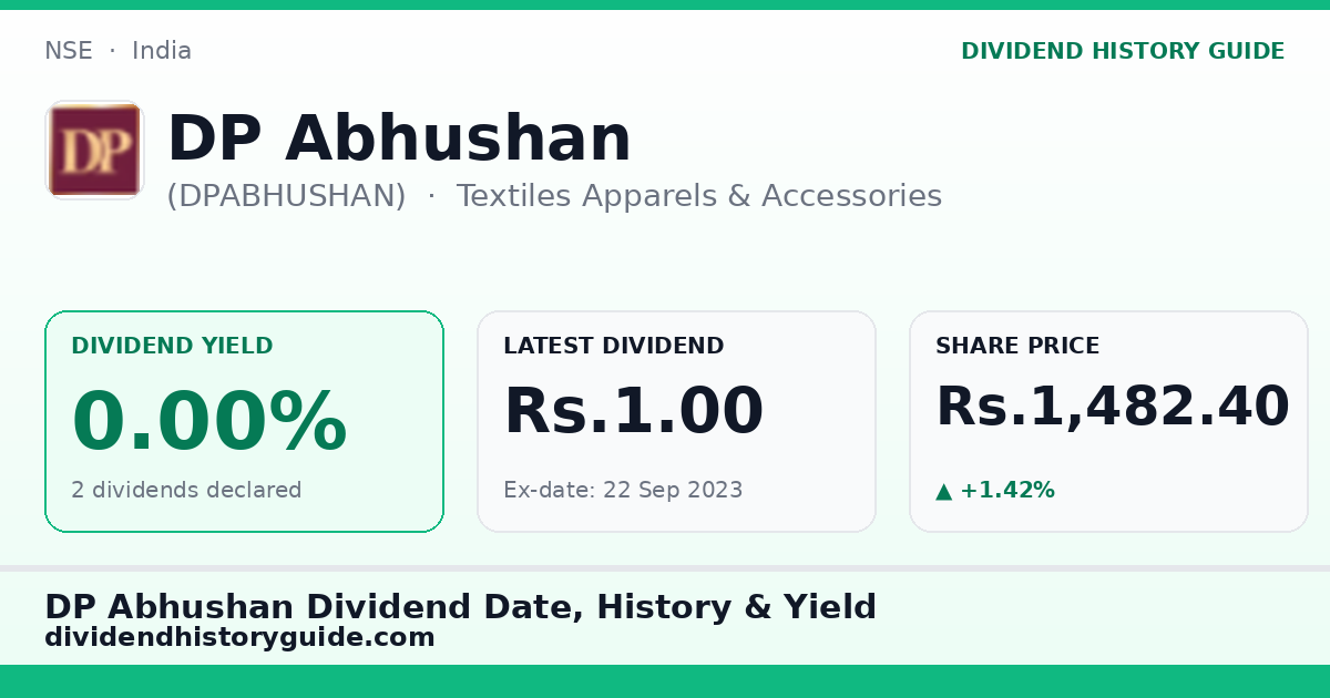 DP Abhushan (DPABHUSHAN) dividend history — 0% yield, 2 dividends declared