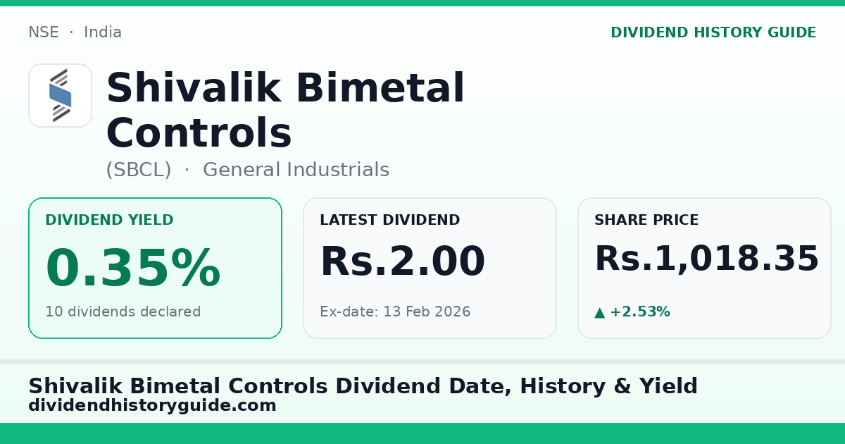 Shivalik Bimetal Controls (SBCL) dividend history — 0.35% yield, 10 dividends declared