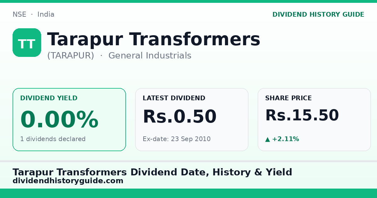 Tarapur Transformers (TARAPUR) dividend history — 0% yield, 1 dividends declared