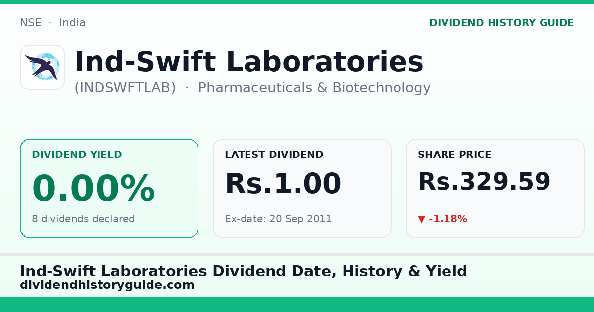 Ind-Swift Laboratories (INDSWFTLAB) dividend history — 0% yield, 8 dividends declared