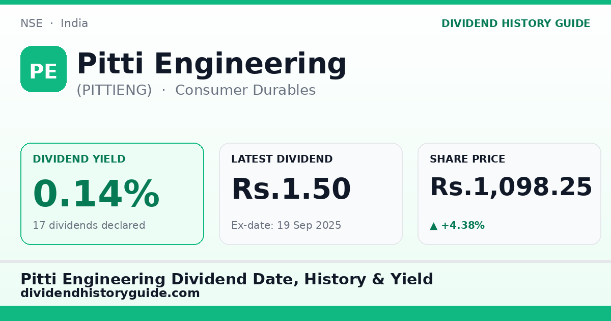 Pitti Engineering (PITTIENG) dividend history — 0.14% yield, 17 dividends declared