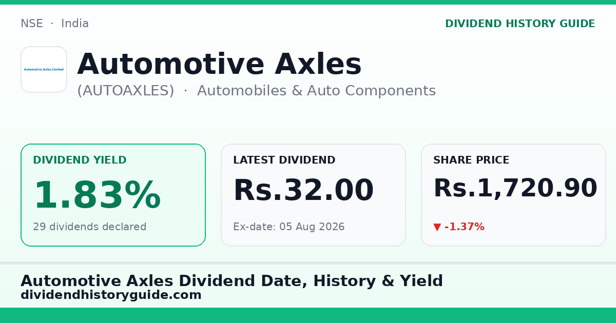 Automotive Axles (AUTOAXLES) dividend history — 1.83% yield, 29 dividends declared