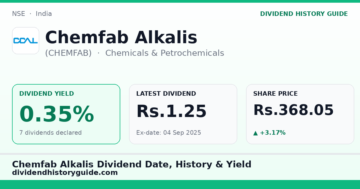 Chemfab Alkalis (CHEMFAB) dividend history — 0.35% yield, 7 dividends declared