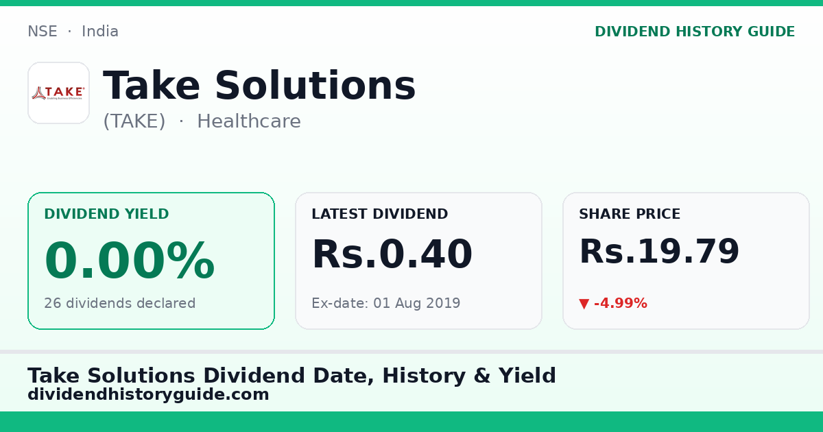 Take Solutions (TAKE) dividend history — 0% yield, 26 dividends declared