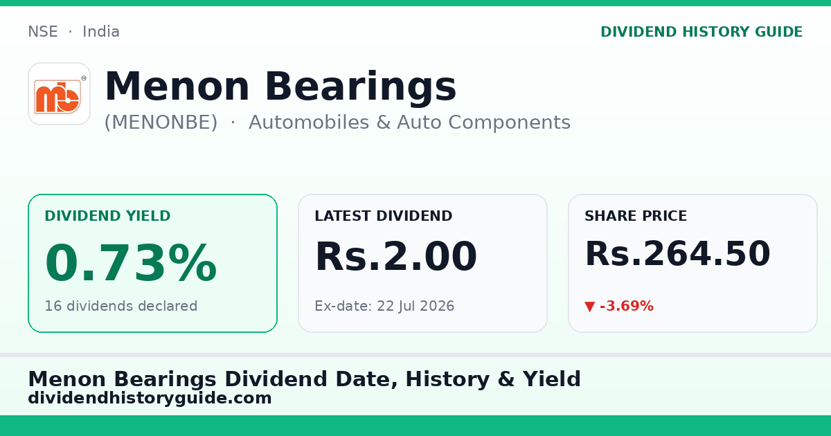 Menon Bearings (MENONBE) dividend history — 0.73% yield, 16 dividends declared