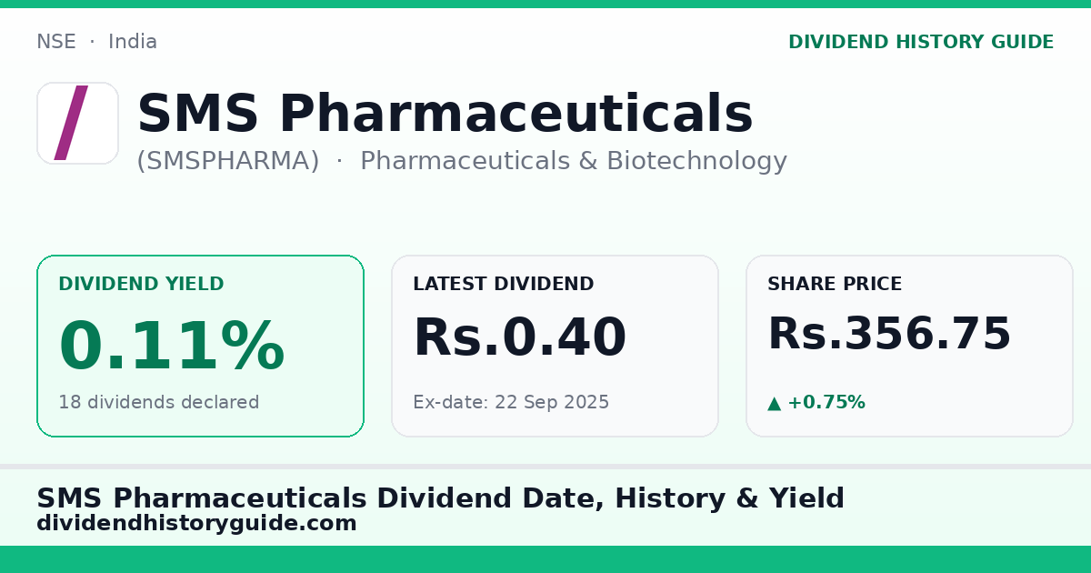 SMS Pharmaceuticals (SMSPHARMA) dividend history — 0.11% yield, 18 dividends declared