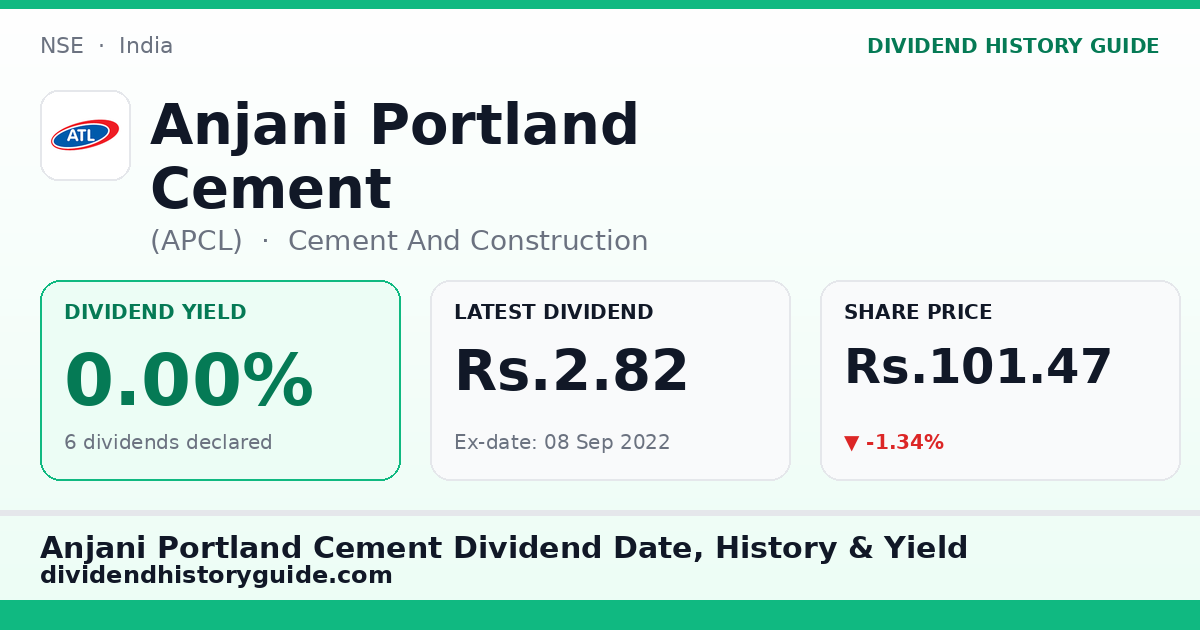 Anjani Portland Cement (APCL) dividend history — 0% yield, 6 dividends declared
