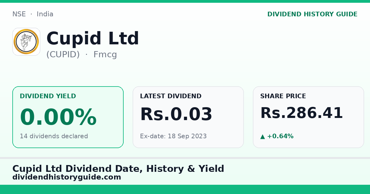 Cupid Ltd (CUPID) dividend history — 0% yield, 14 dividends declared
