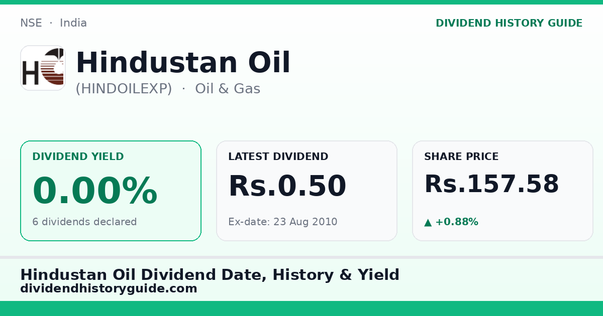 Hindustan Oil (HINDOILEXP) dividend history — 0% yield, 6 dividends declared