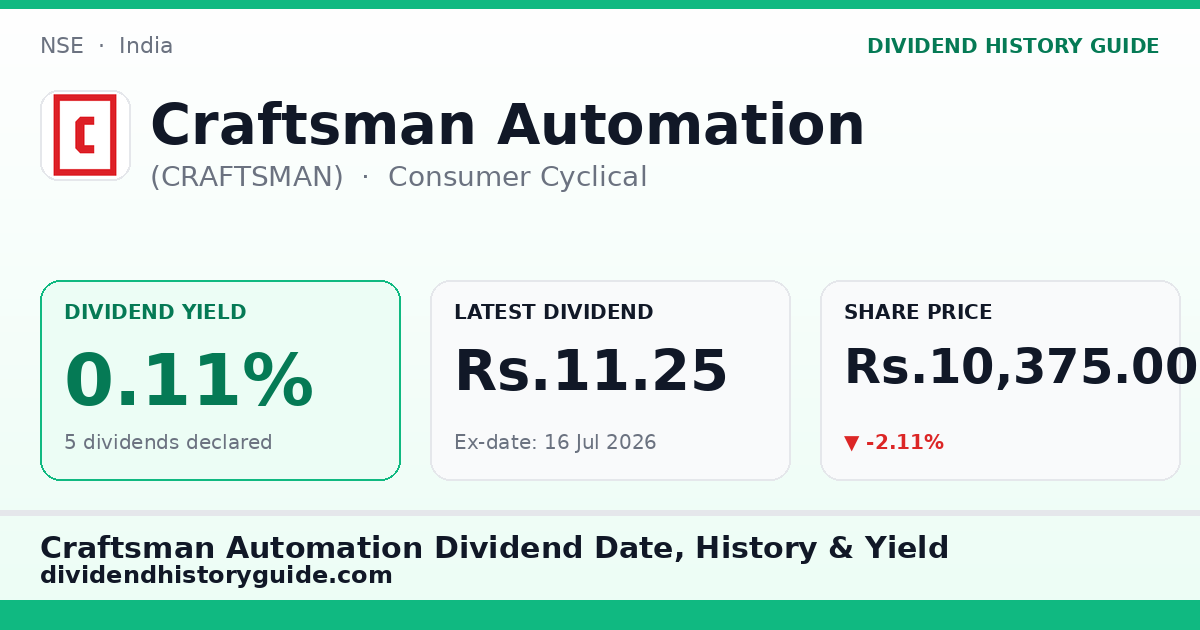 Craftsman Automation (CRAFTSMAN) dividend history — 0.11% yield, 5 dividends declared