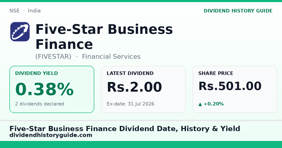 Five-Star Business Finance (FIVESTAR) dividend history — 0.38% yield, 2 dividends declared