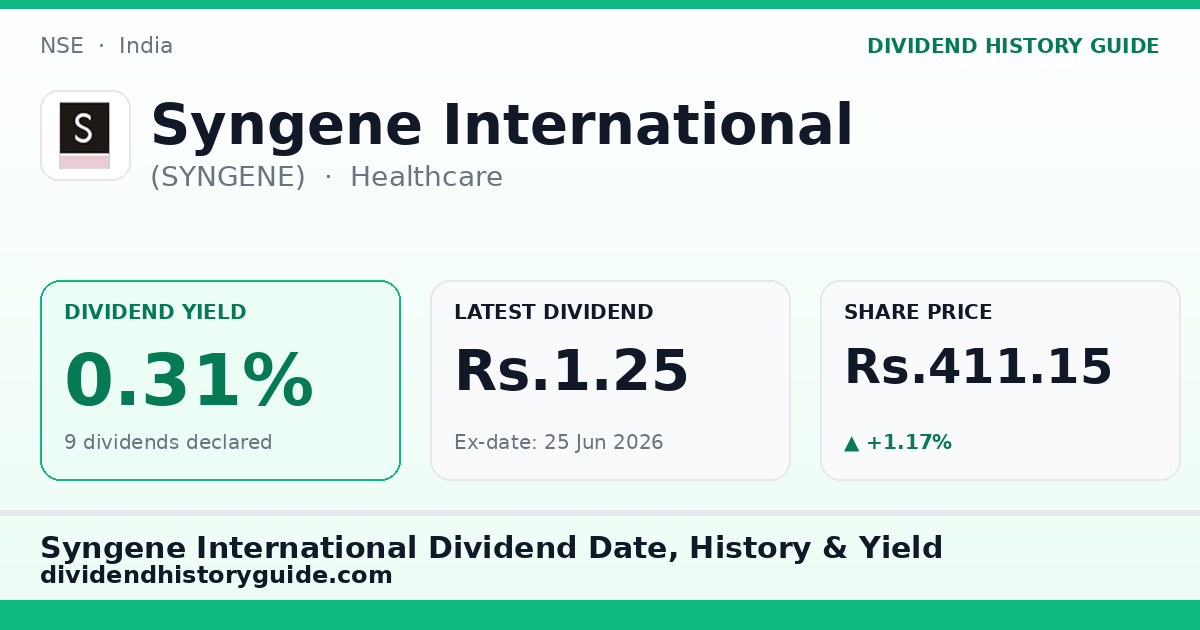 Syngene International (SYNGENE) dividend history — 0.31% yield, 9 dividends declared