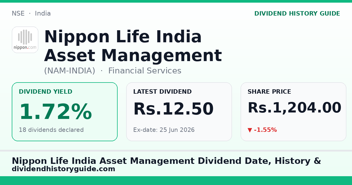 Nippon Life India Asset Management (NAM-INDIA) dividend history — 1.72% yield, 18 dividends declared
