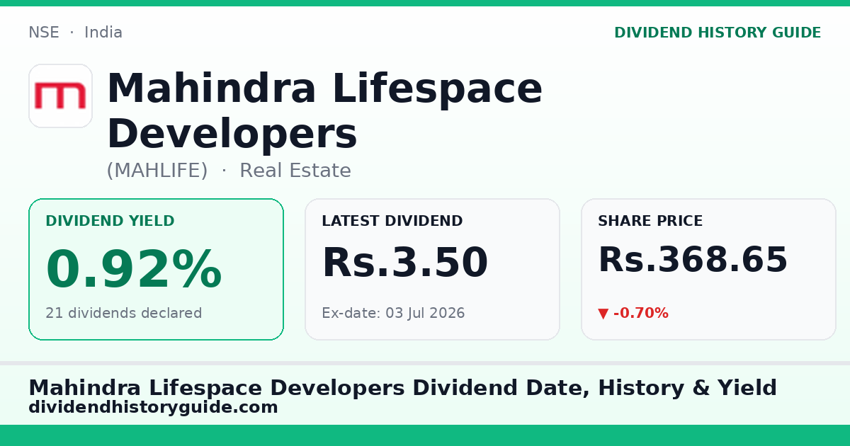 Mahindra Lifespace Developers (MAHLIFE) dividend history — 0.92% yield, 21 dividends declared