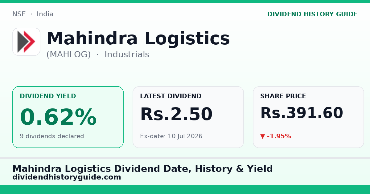 Mahindra Logistics (MAHLOG) dividend history — 0.62% yield, 9 dividends declared