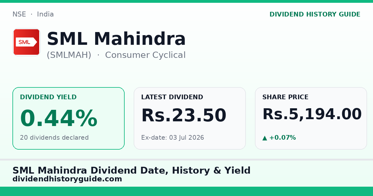 SML Mahindra (SMLMAH) dividend history — 0.44% yield, 20 dividends declared