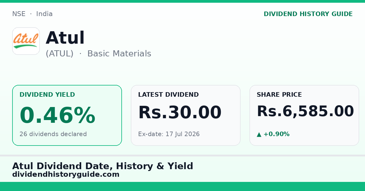 Atul (ATUL) dividend history — 0.46% yield, 26 dividends declared