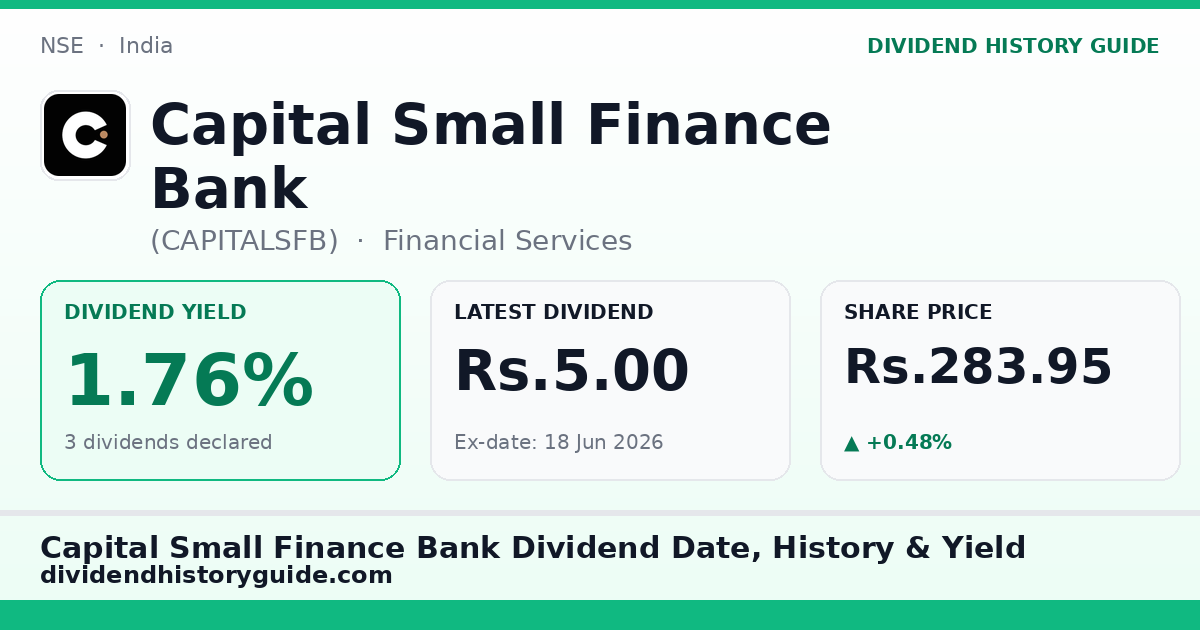 Capital Small Finance Bank (CAPITALSFB) dividend history — 1.76% yield, 3 dividends declared