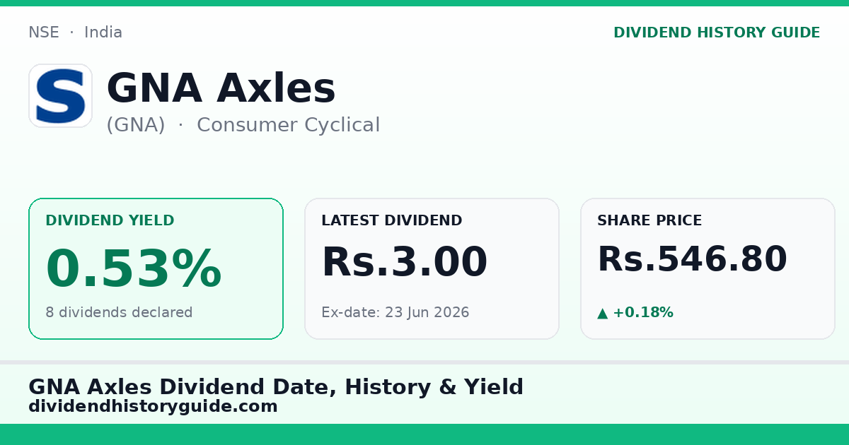 GNA Axles (GNA) dividend history — 0.53% yield, 8 dividends declared