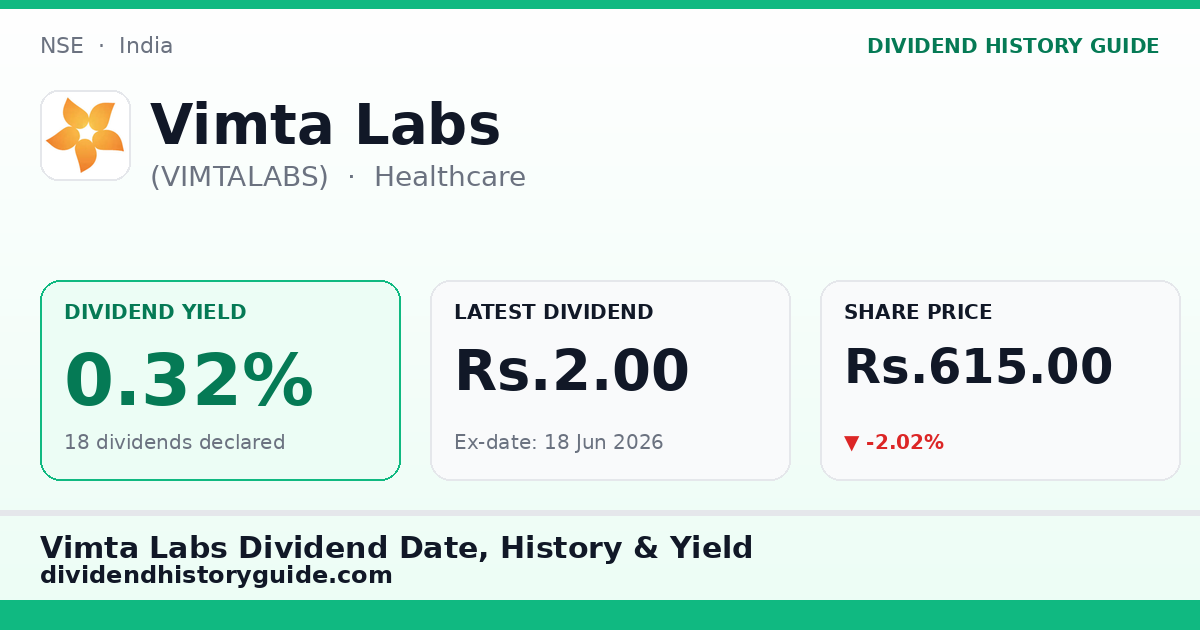 Vimta Labs (VIMTALABS) dividend history — 0.32% yield, 18 dividends declared