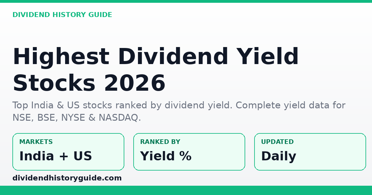 Highest Dividend Yield Stocks — India & US — dividendhistoryguide.com