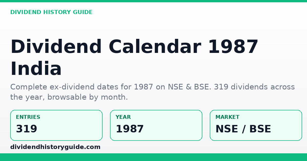 Dividend Calendar 1987 — dividendhistoryguide.com