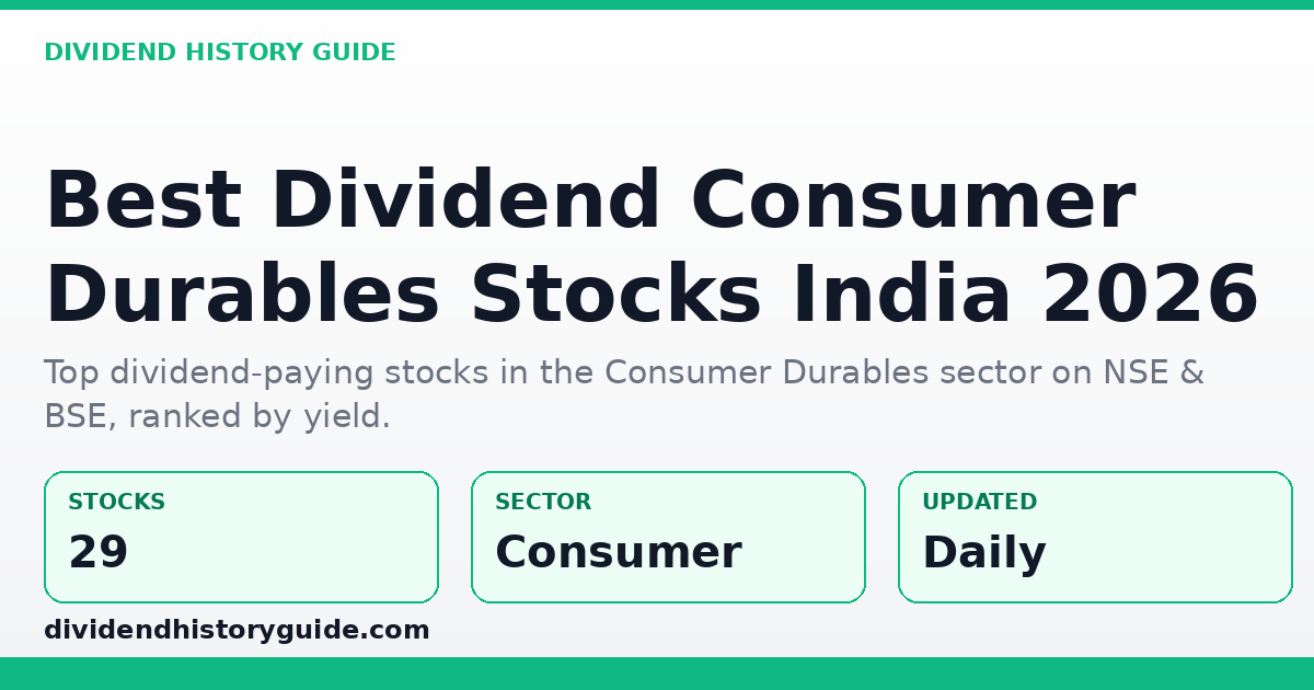 Best Dividend Stocks in Consumer Durables — dividendhistoryguide.com