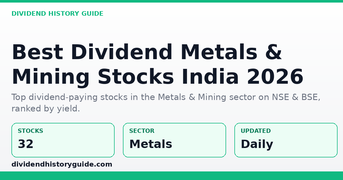 Best Dividend Stocks in Metals & Mining — dividendhistoryguide.com