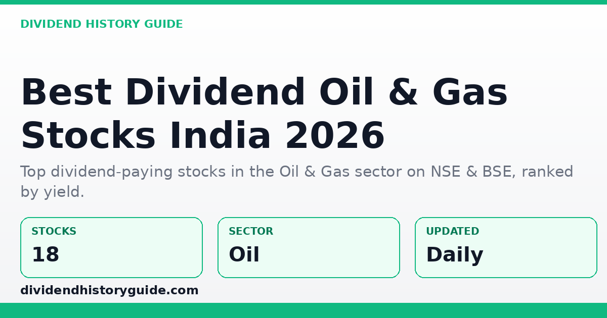 Best Dividend Stocks in Oil & Gas — dividendhistoryguide.com