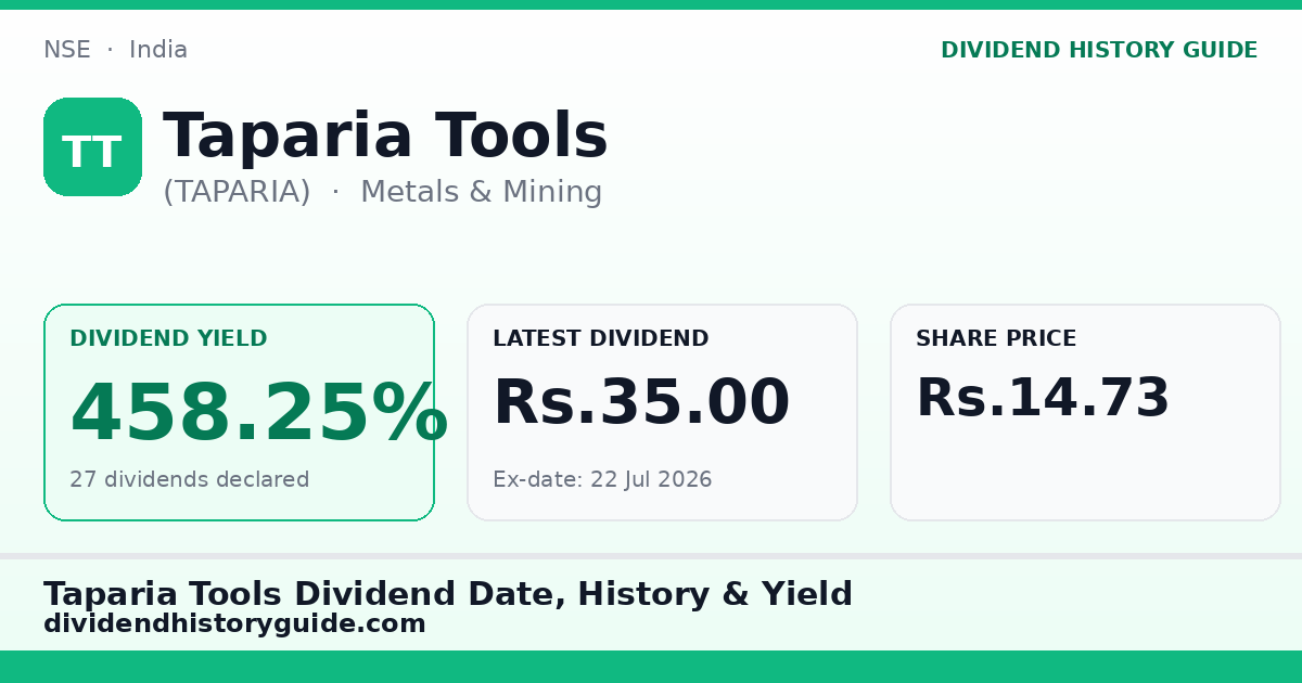 Taparia Tools (TAPARIA) dividend history — 458.25% yield, 27 dividends declared