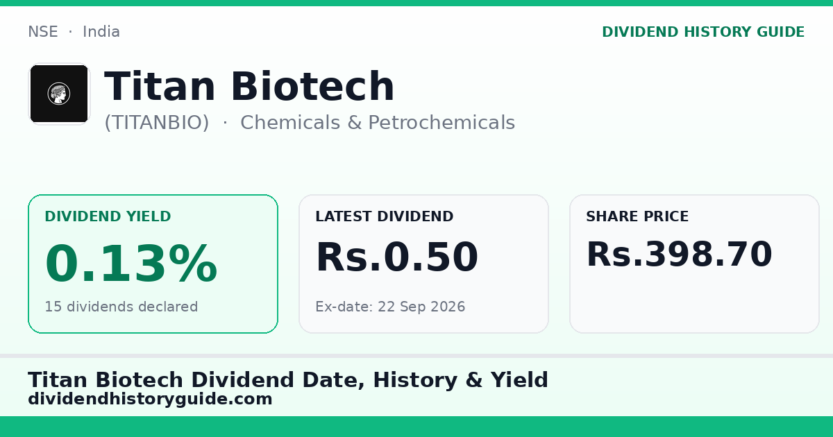 Titan Biotech (TITANBIO) dividend history — 0.13% yield, 15 dividends declared