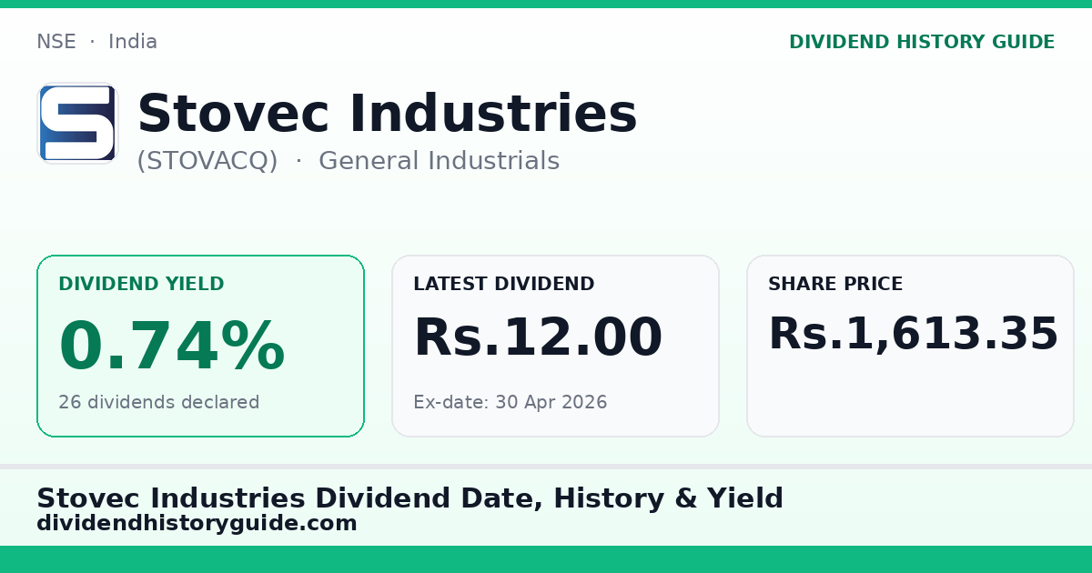Stovec Industries (STOVACQ) dividend history — 0.74% yield, 26 dividends declared