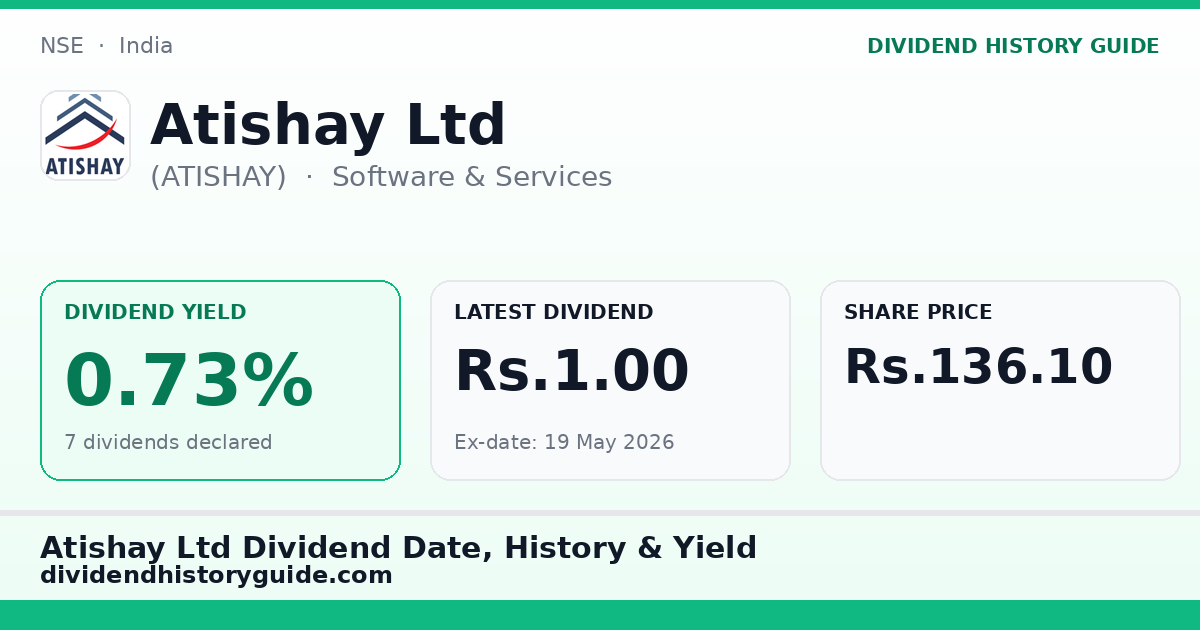Atishay Ltd (ATISHAY) dividend history — 0.73% yield, 7 dividends declared