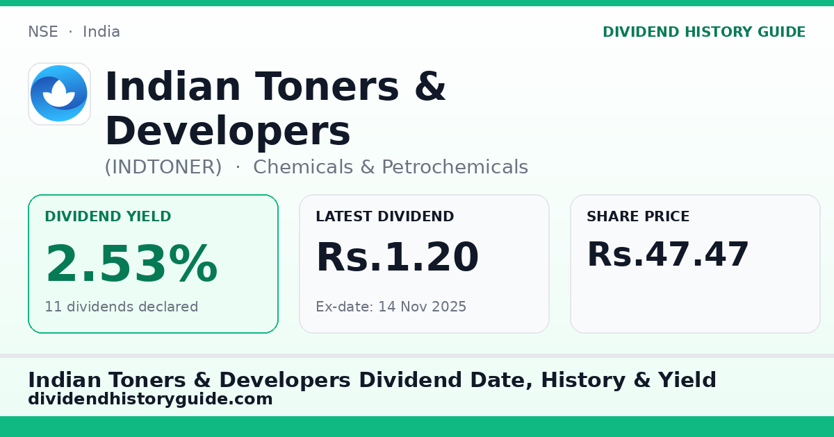 Indian Toners & Developers (INDTONER) dividend history — 2.53% yield, 11 dividends declared