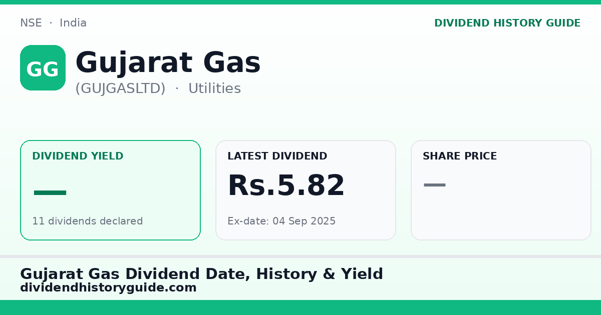 Gujarat Gas (GUJGASLTD) dividend history — 0% yield, 11 dividends declared