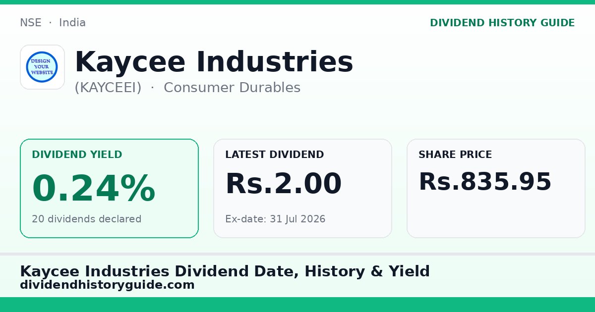 Kaycee Industries (KAYCEEI) dividend history — 0.24% yield, 20 dividends declared