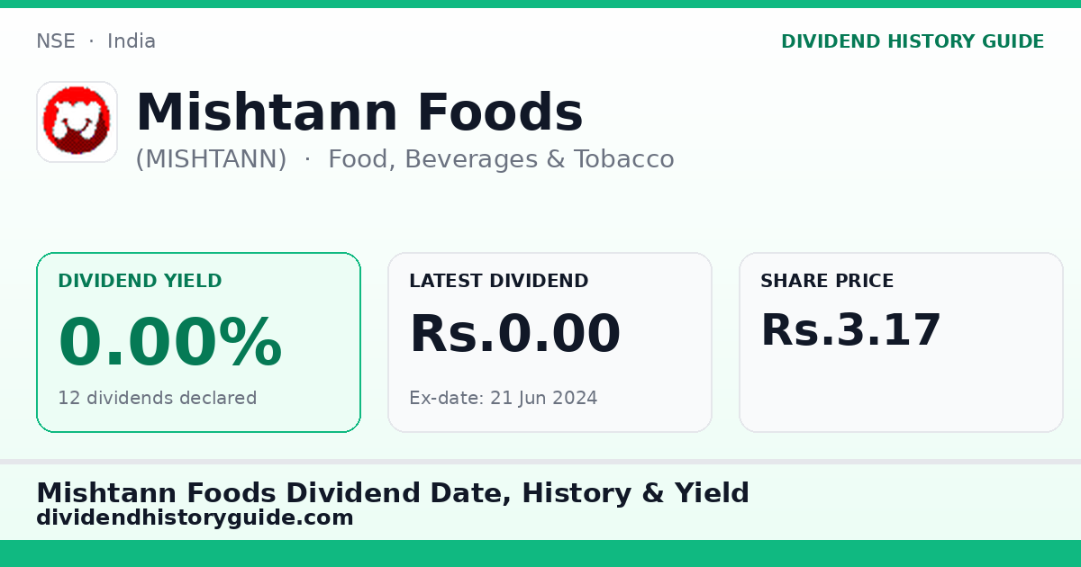 Mishtann Foods (MISHTANN) dividend history — 0% yield, 12 dividends declared