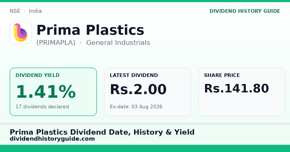 Prima Plastics (PRIMAPLA) dividend history — 1.41% yield, 17 dividends declared
