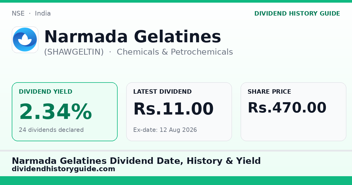Narmada Gelatines (SHAWGELTIN) dividend history — 2.34% yield, 24 dividends declared