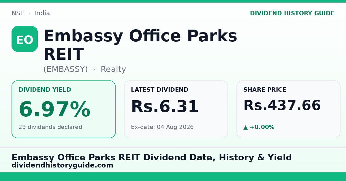 Embassy Office Parks REIT (EMBASSY) dividend history — 6.97% yield, 29 dividends declared
