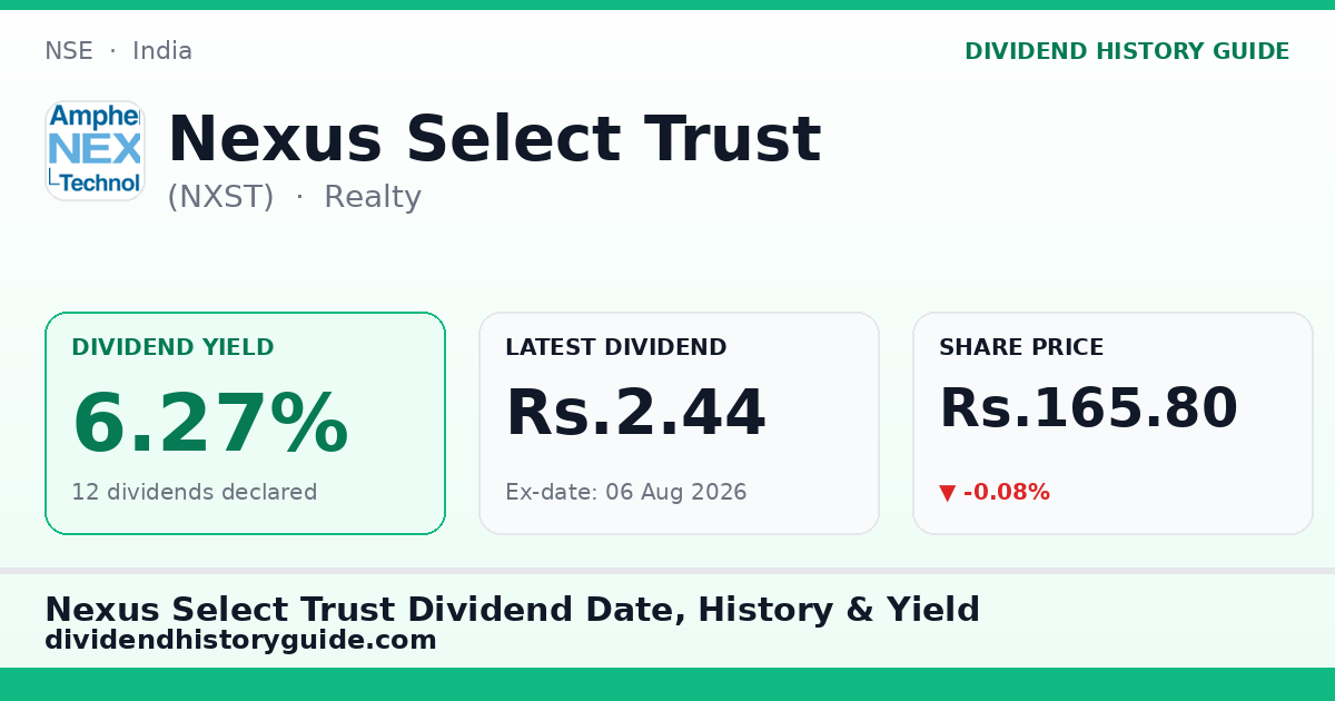 Nexus Select Trust (NXST) dividend history — 6.27% yield, 12 dividends declared