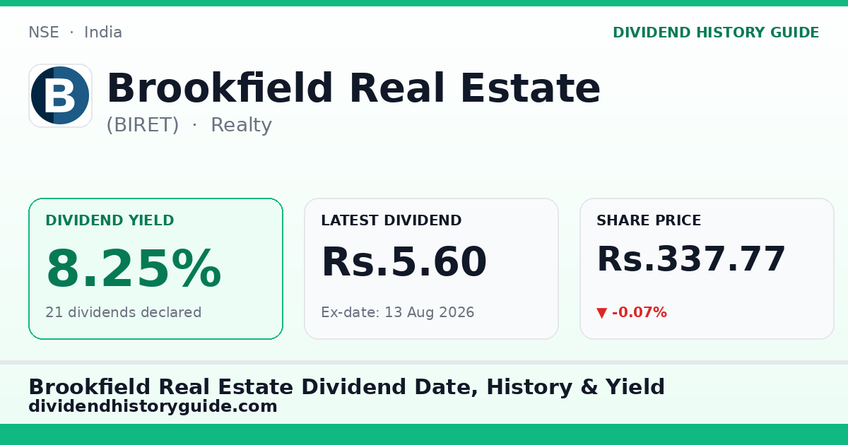 Brookfield Real Estate (BIRET) dividend history — 8.25% yield, 21 dividends declared
