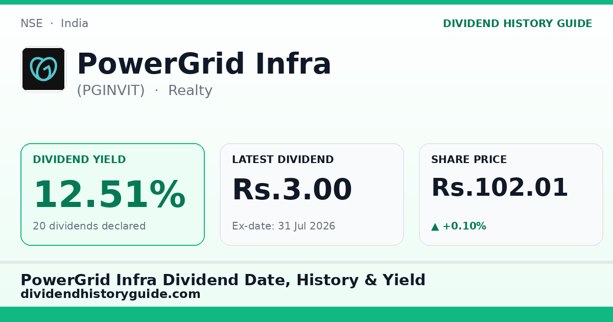 PowerGrid Infra (PGINVIT) dividend history — 12.51% yield, 20 dividends declared